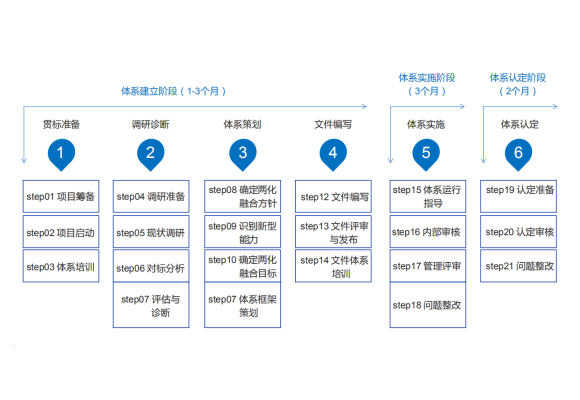 重庆两化融合咨询