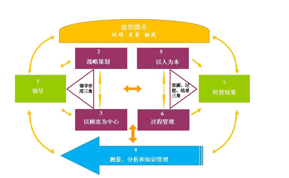 重庆市长质量奖咨询